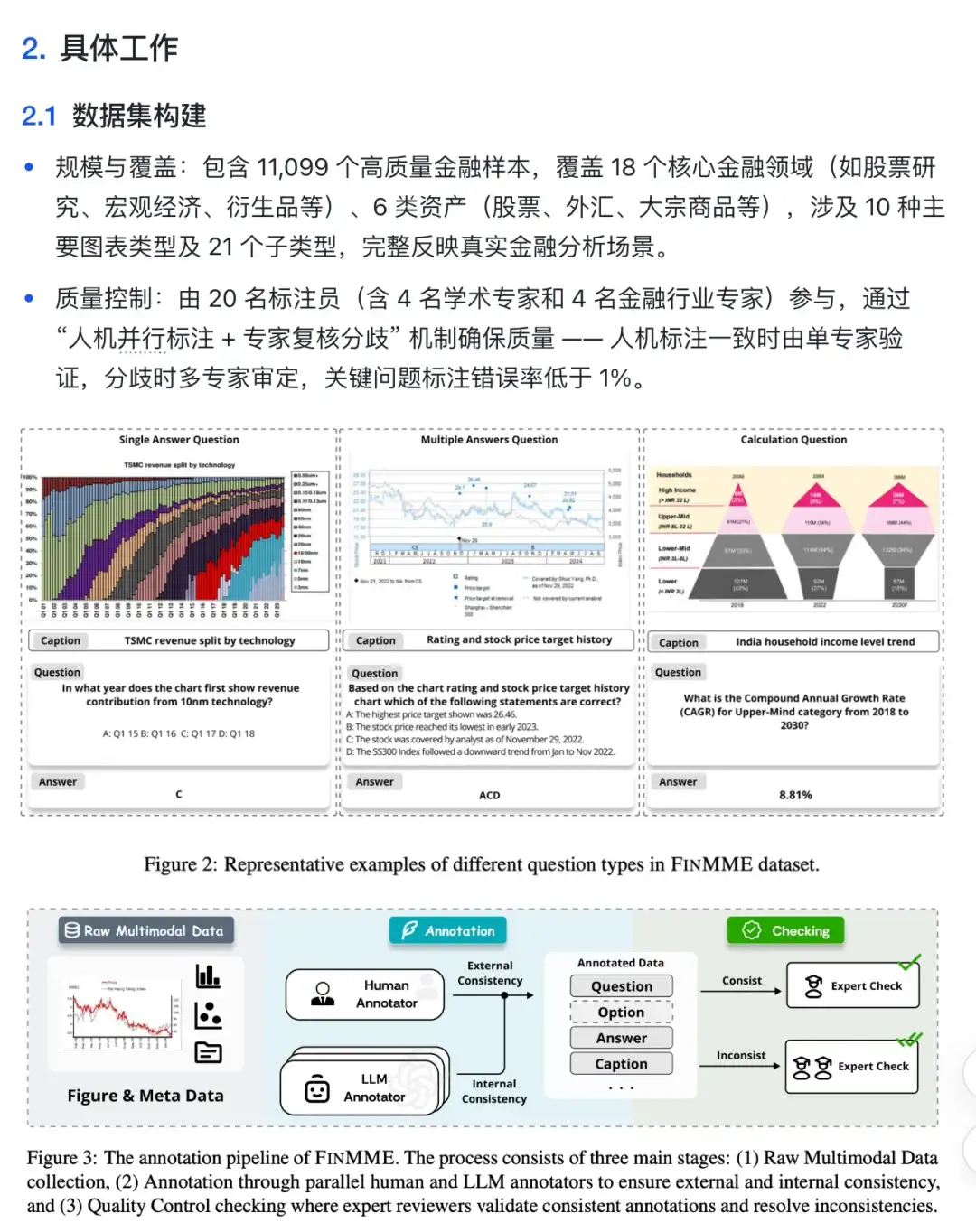 ACL2025金融大模型工作总结