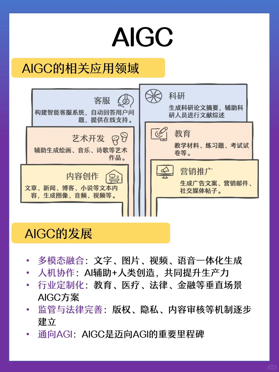 每天吃透一个AI知识点：AIGC