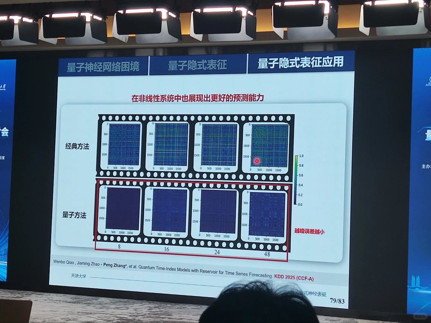 从经典神经网络到量子神经网络（三）