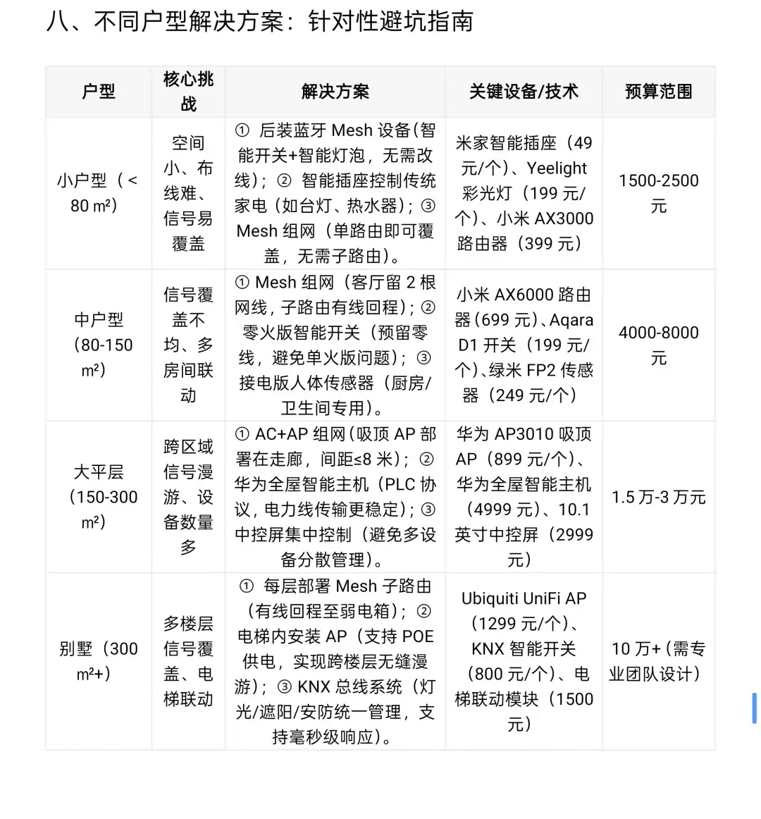 关于全屋智能，真的是只看这一篇就够了。