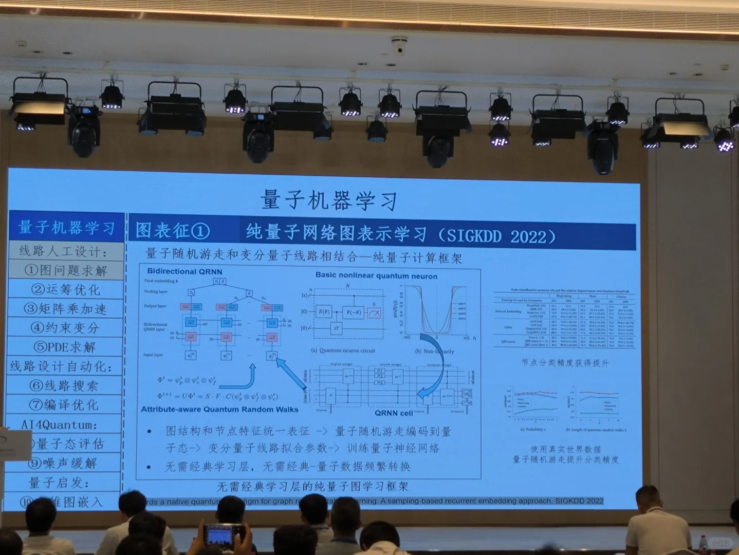 量子人工智能及其应用（一）