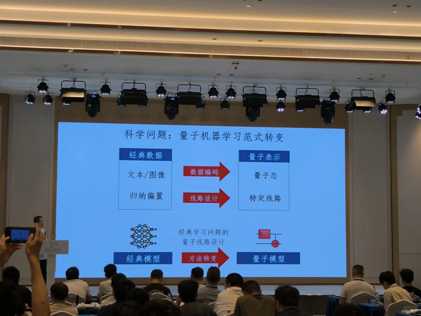 量子人工智能及其应用（一）