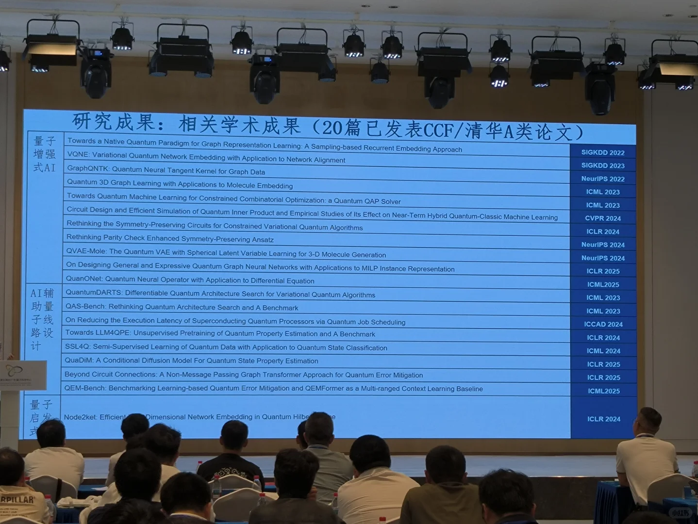 量子人工智能及其应用（一）