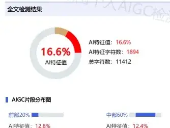 关于个人降aigc的一些经验分享,一天降40~