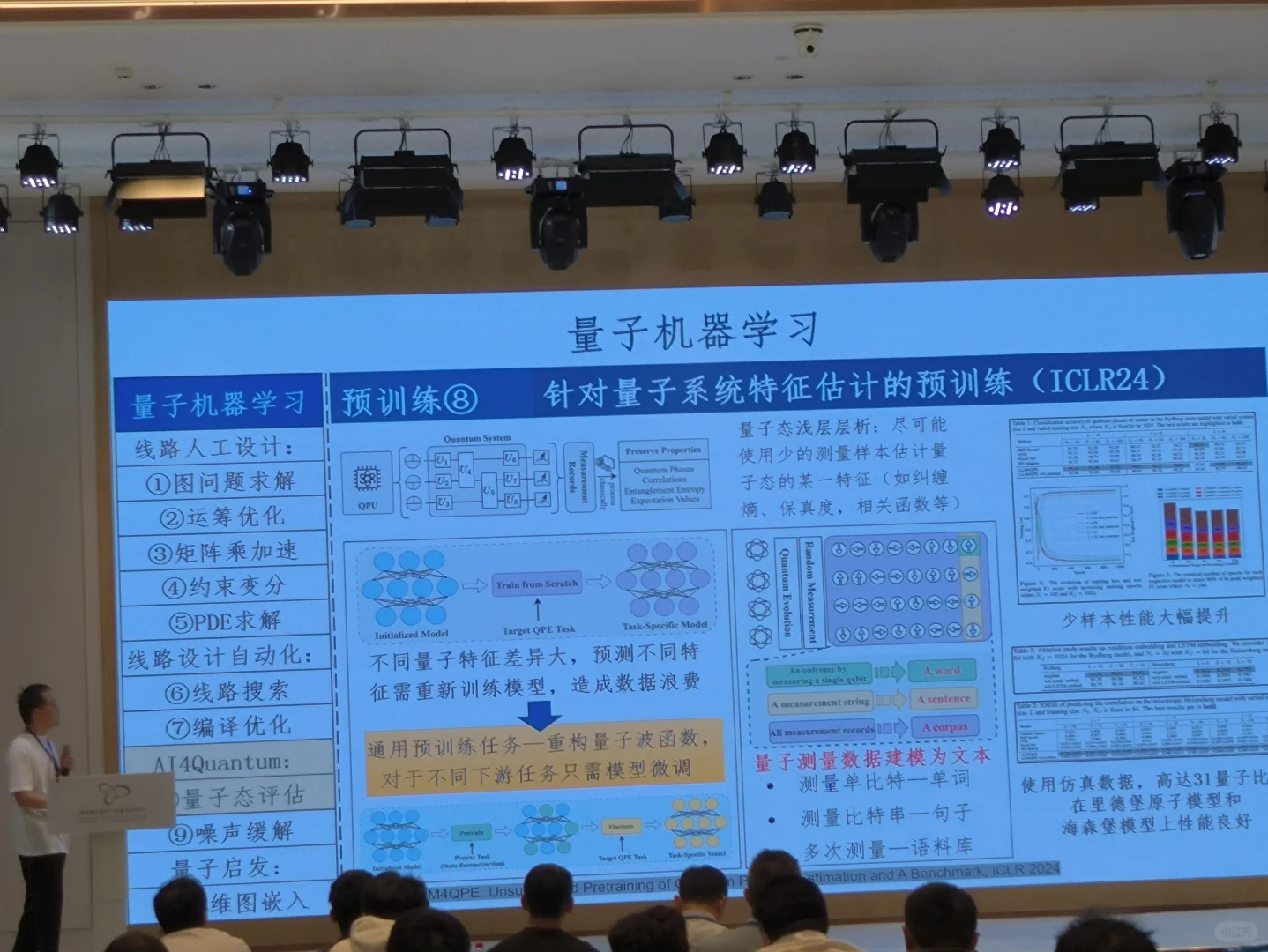 量子人工智能及其应用（二）