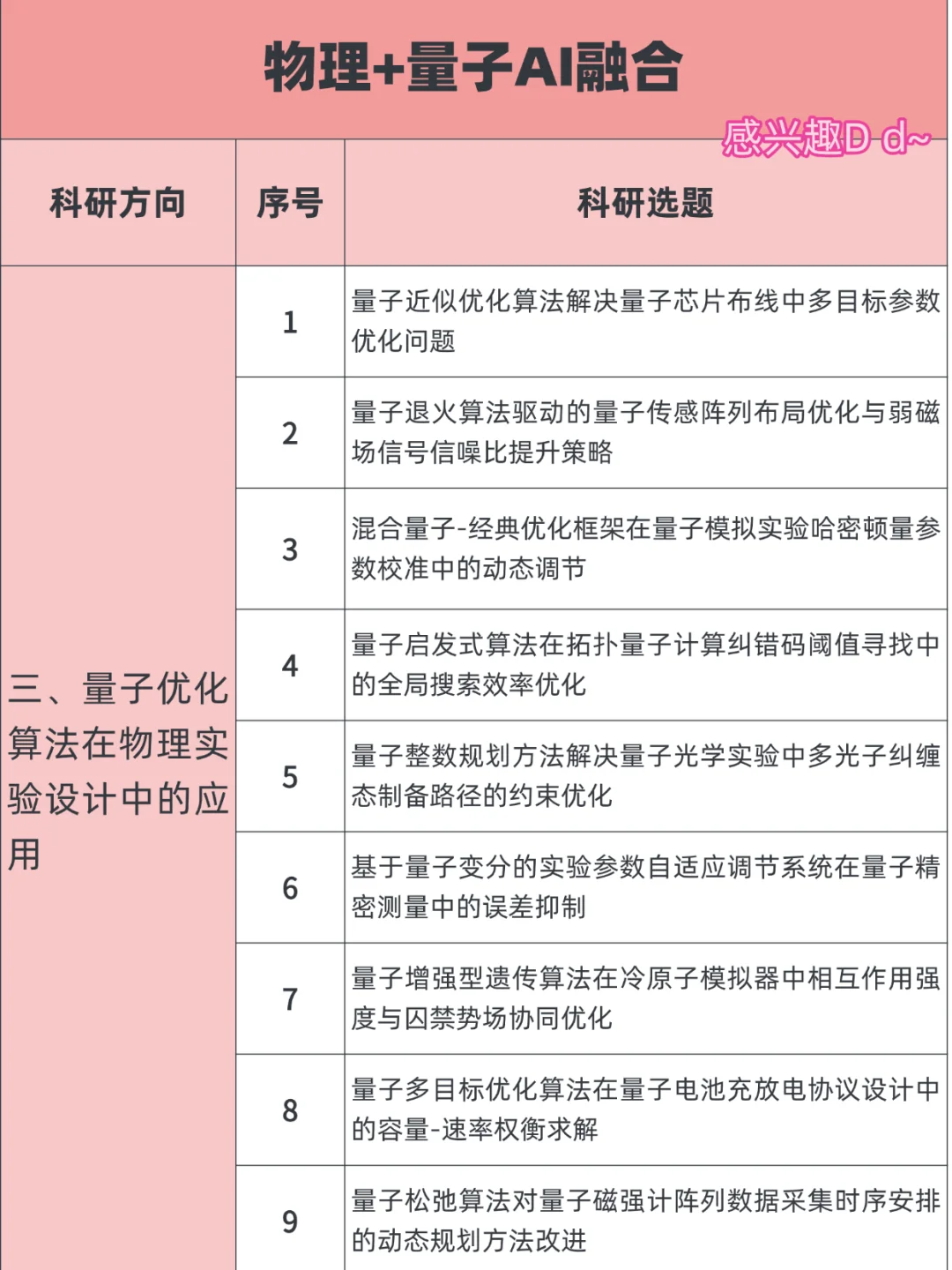 明显觉得物理结合量子AI融合的新方向来了