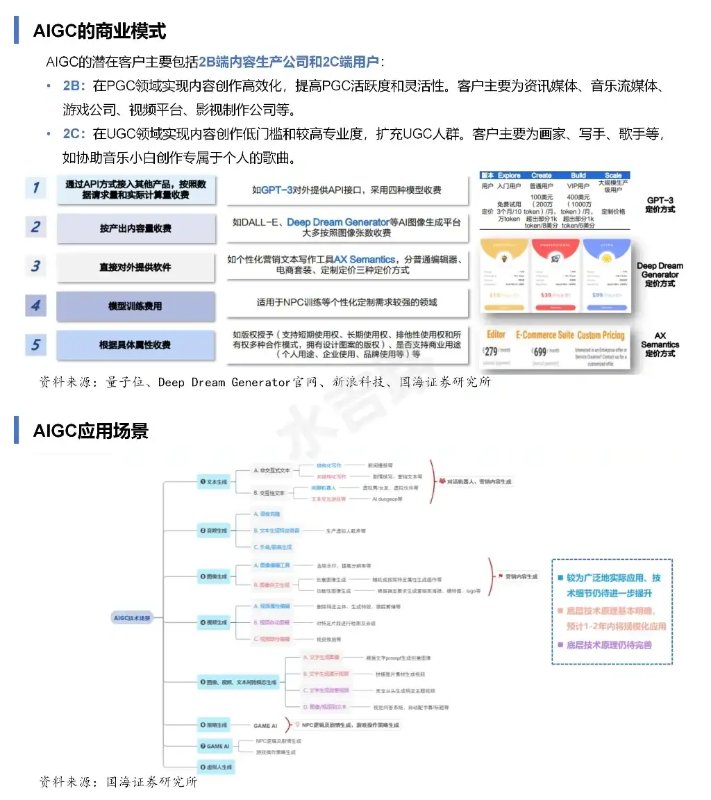 『一天吃透一条产业链 11』｜AIGC
