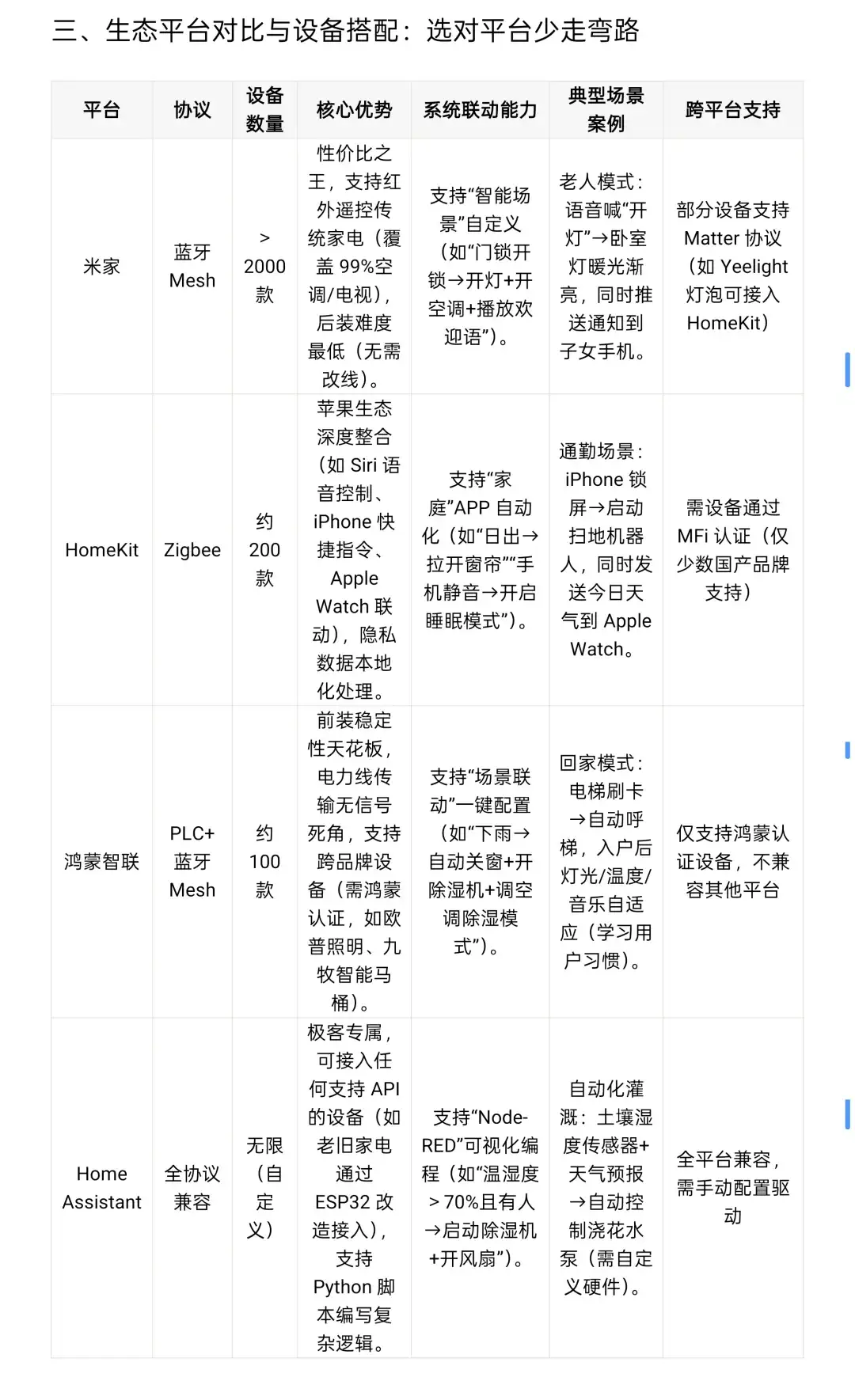 关于全屋智能，真的是只看这一篇就够了。