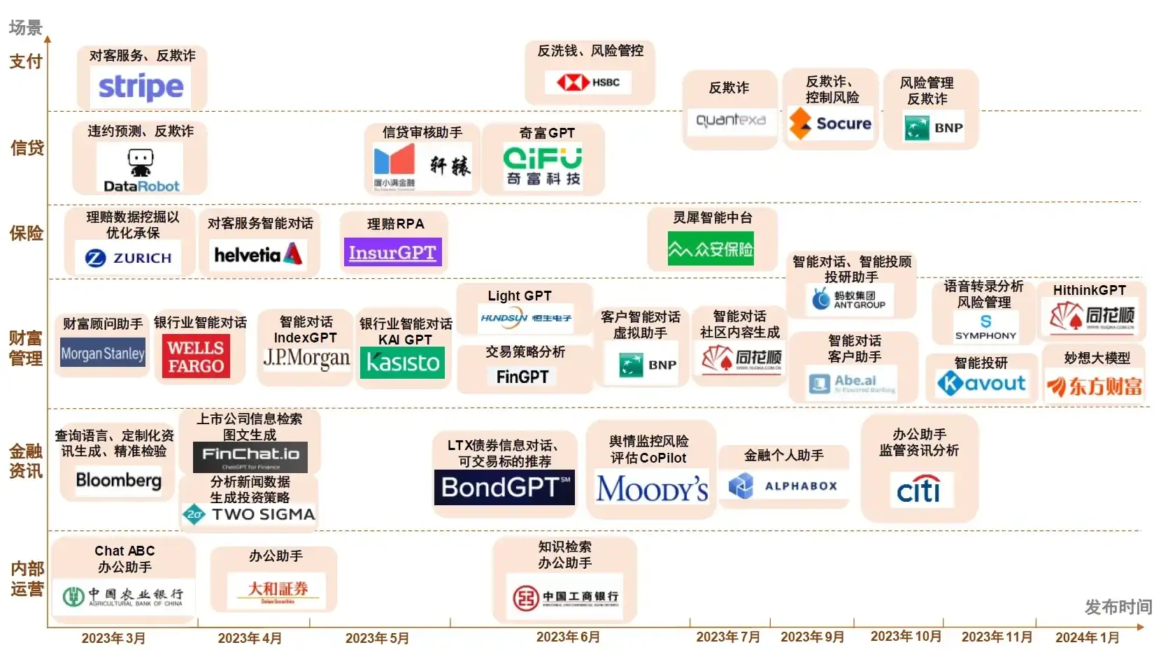 最近金融大模型好像有很多人讨论?