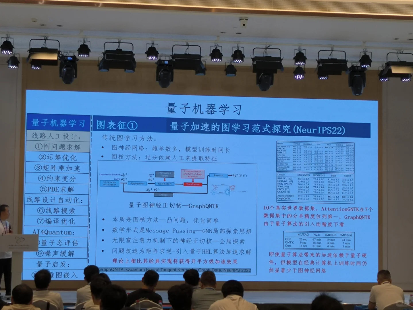 量子人工智能及其应用（一）