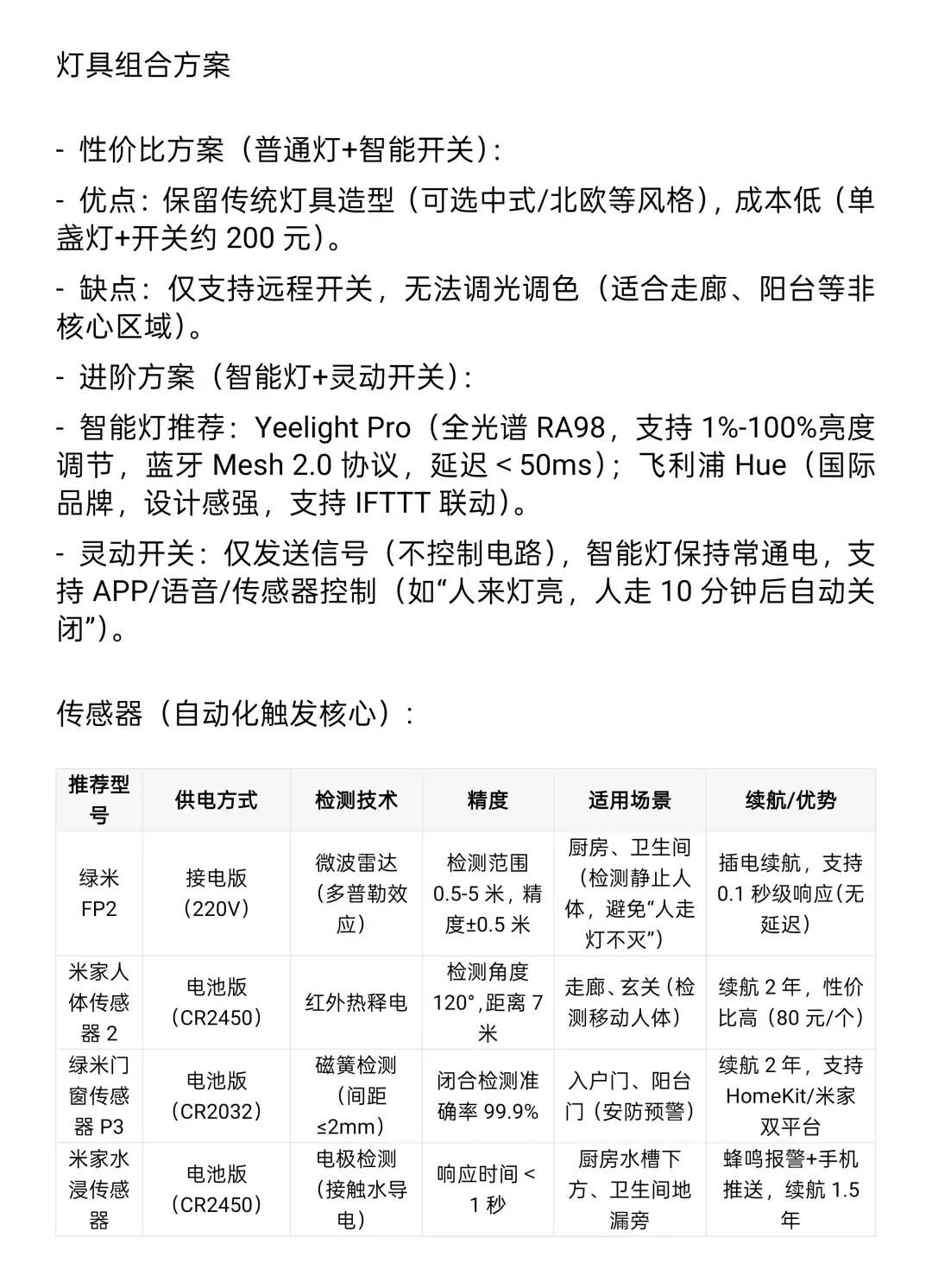 关于全屋智能，真的是只看这一篇就够了。