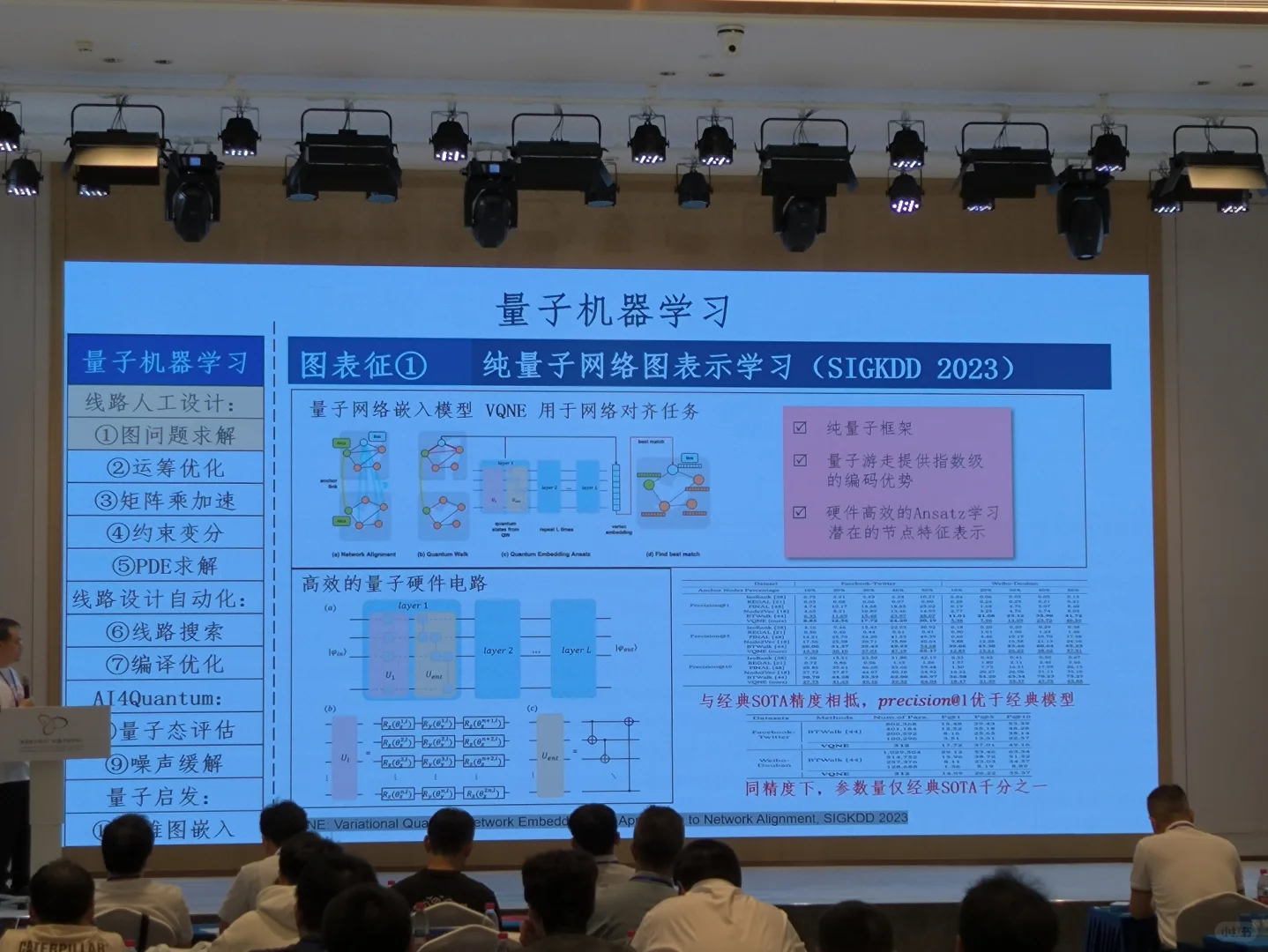 量子人工智能及其应用（一）