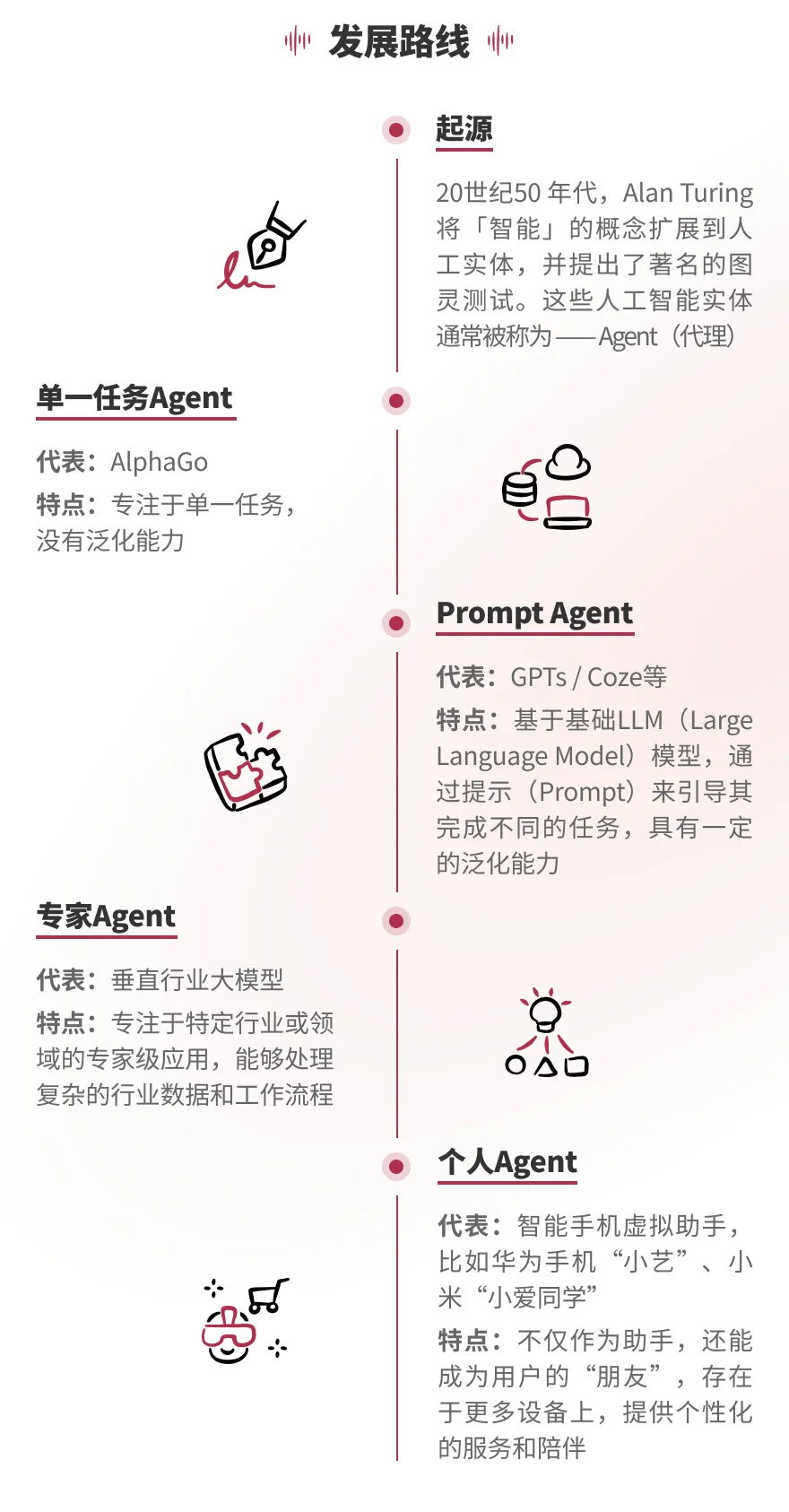 6张图搞明白啥是AI Agent?🤖