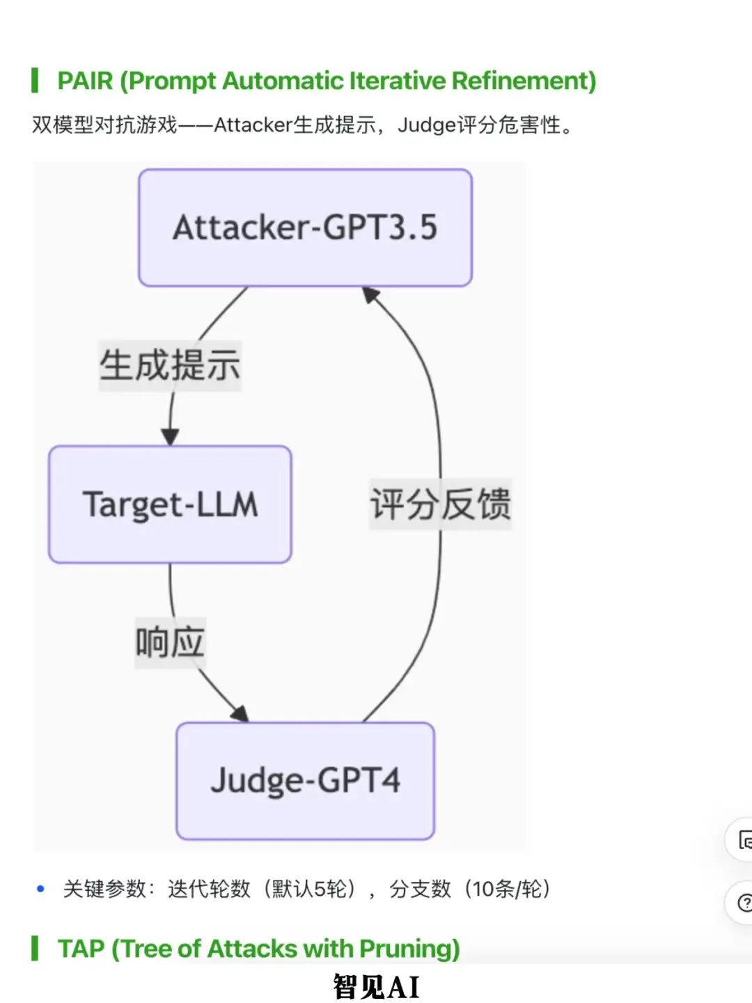 🚔 28种LLM越狱攻击方法汇总