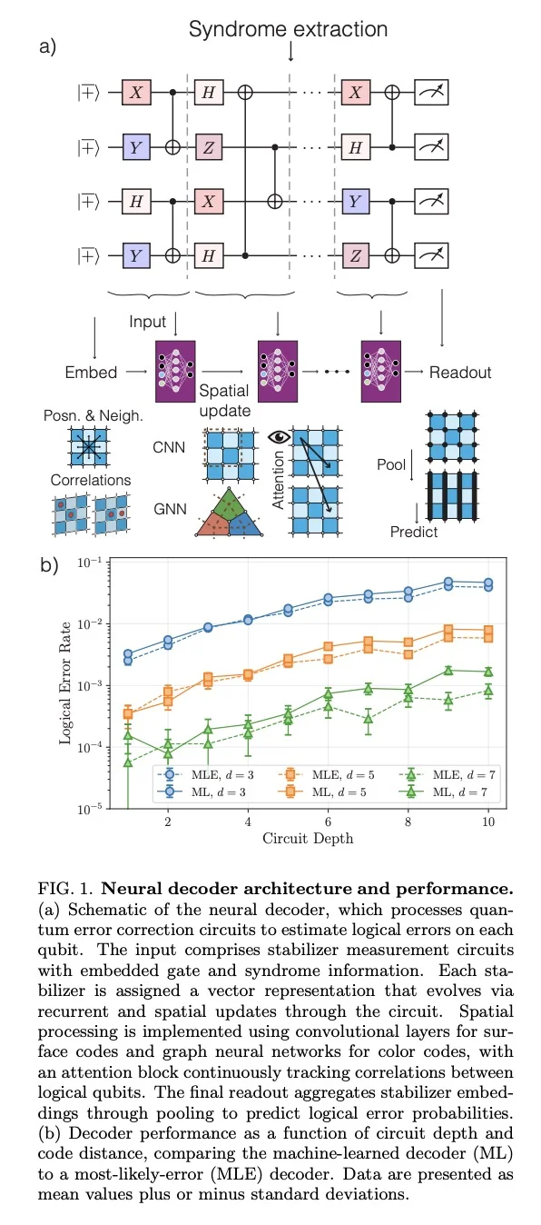 神经网络解码器性能居然能媲美最优解码器？