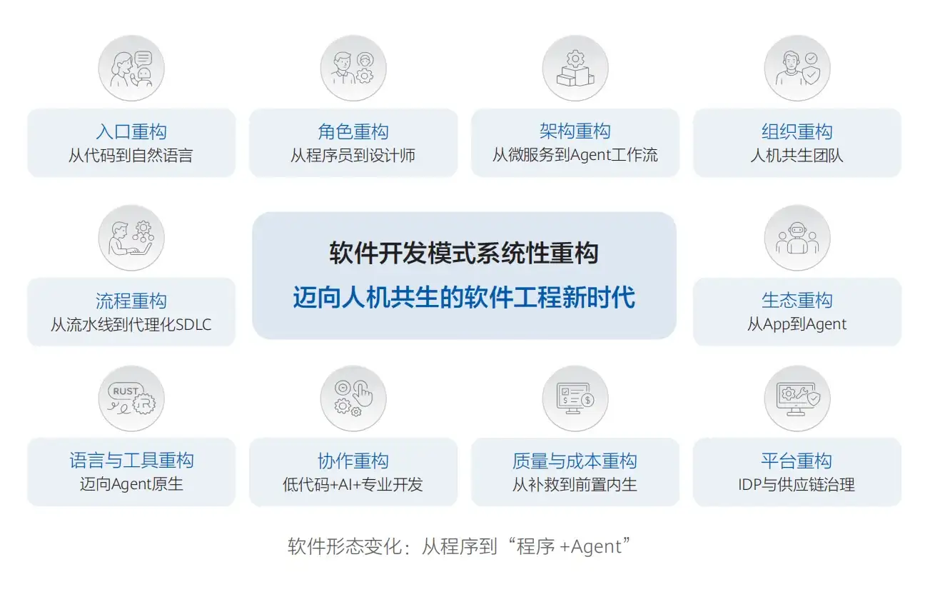 华为发布《智能世界2035》报告，附下载