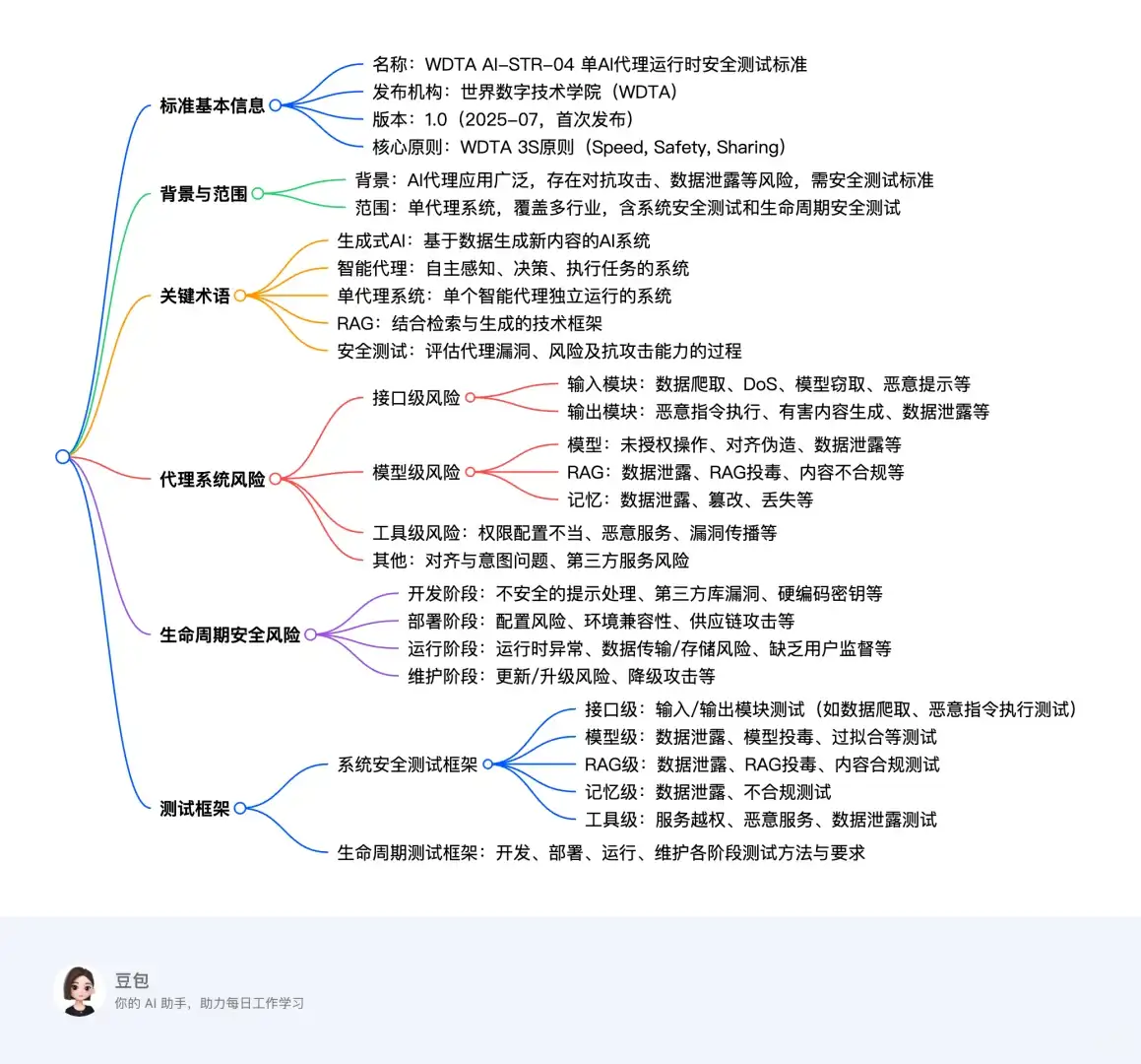 可能是史上最接地气的大模型安全评测方案