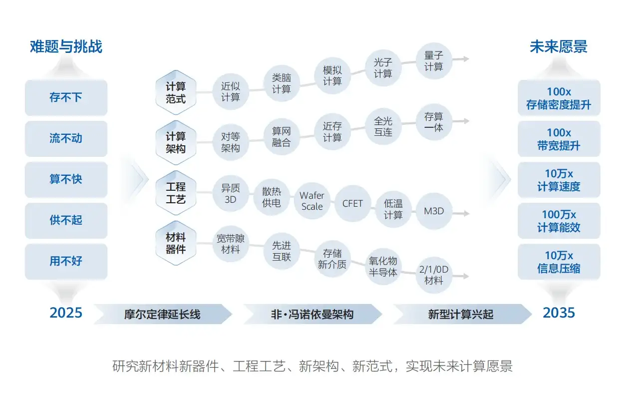华为发布《智能世界2035》报告，附下载