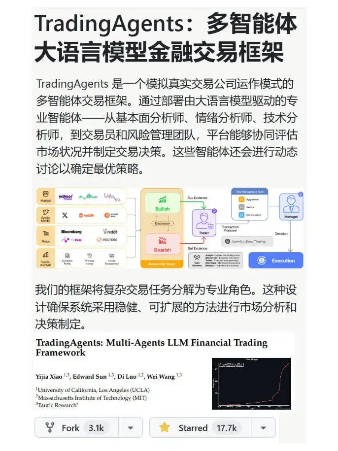 即插即用的金融交易多智能体TradingAgents