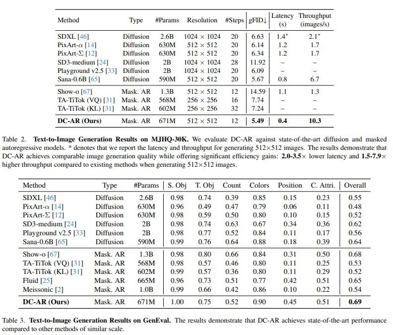 🚀AI图像生成进入“极速时代”！