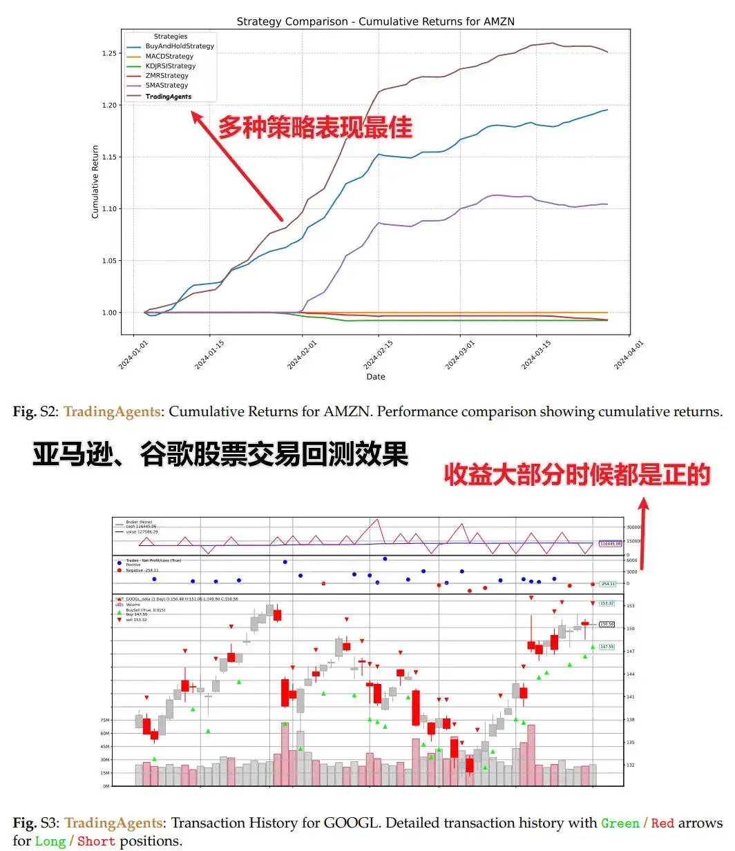 即插即用的金融交易多智能体TradingAgents