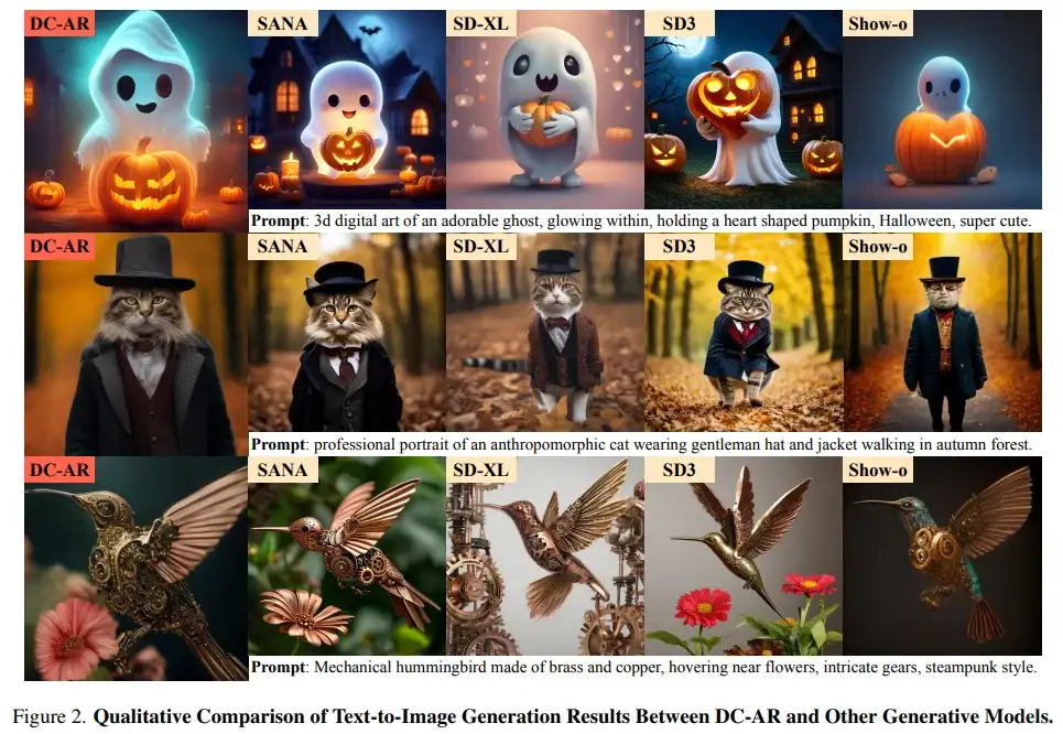 🚀AI图像生成进入“极速时代”！