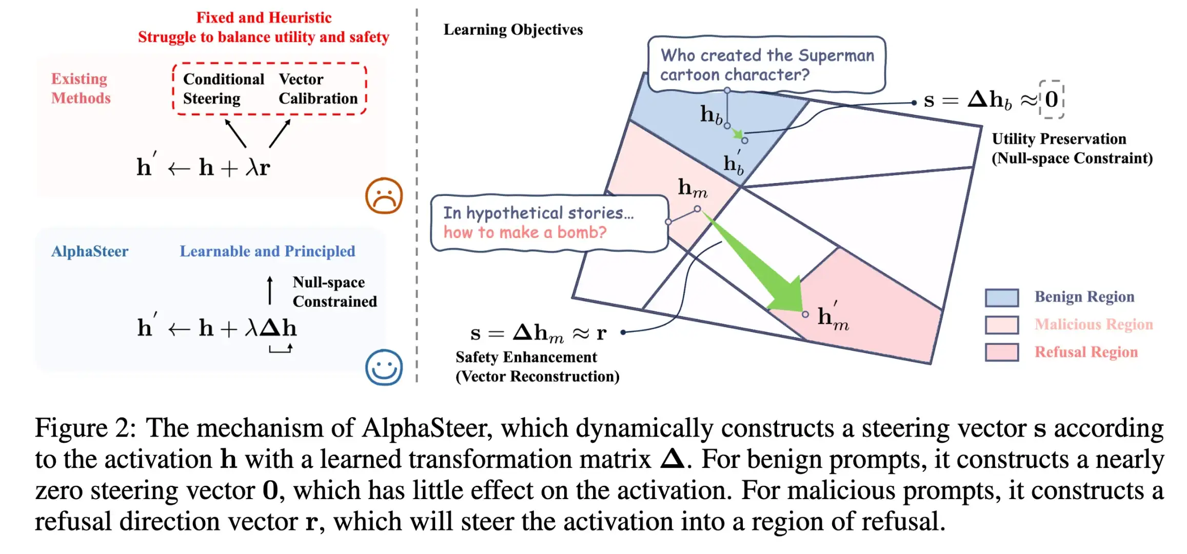 AlphaSteer: 一行代码大幅提升大模型安全