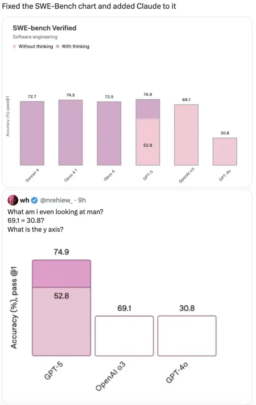 GPT5，大失所望，AGI不会来了
