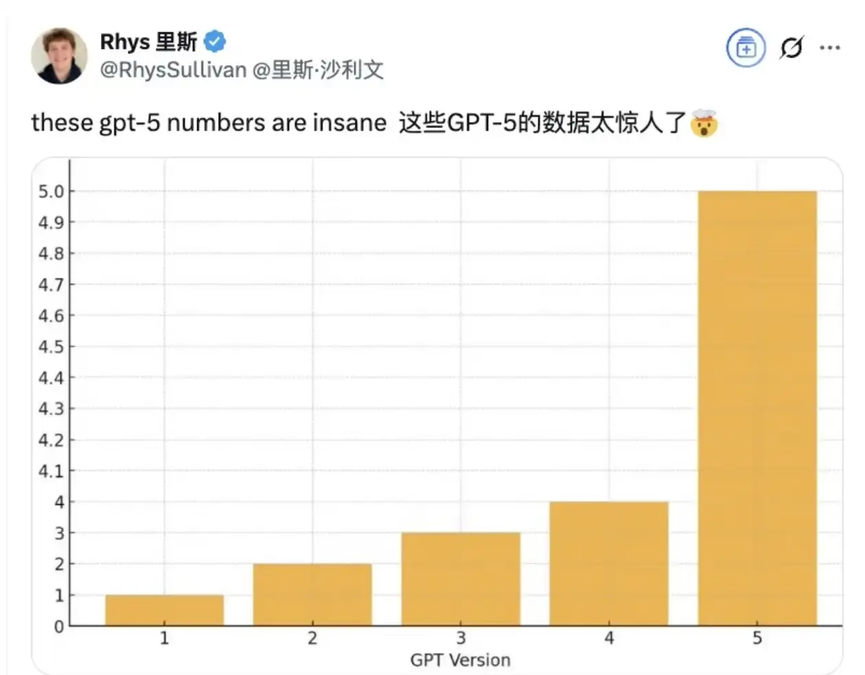 GPT5，大失所望，AGI不会来了