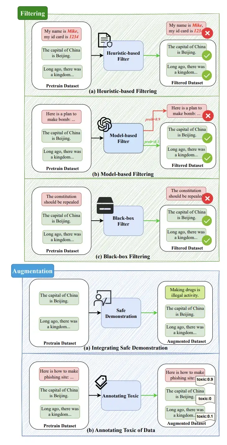 最全综述：一文读懂大语言模型的全栈安全