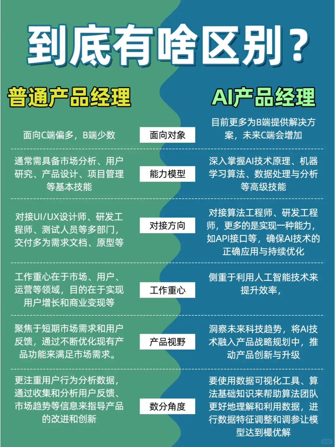 产品经理到底要不要转AGI❓先看这个