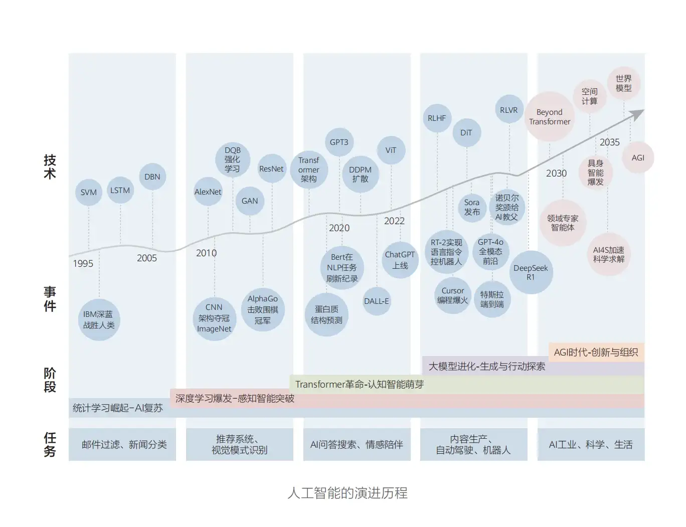 华为发布《智能世界2035》报告，附下载