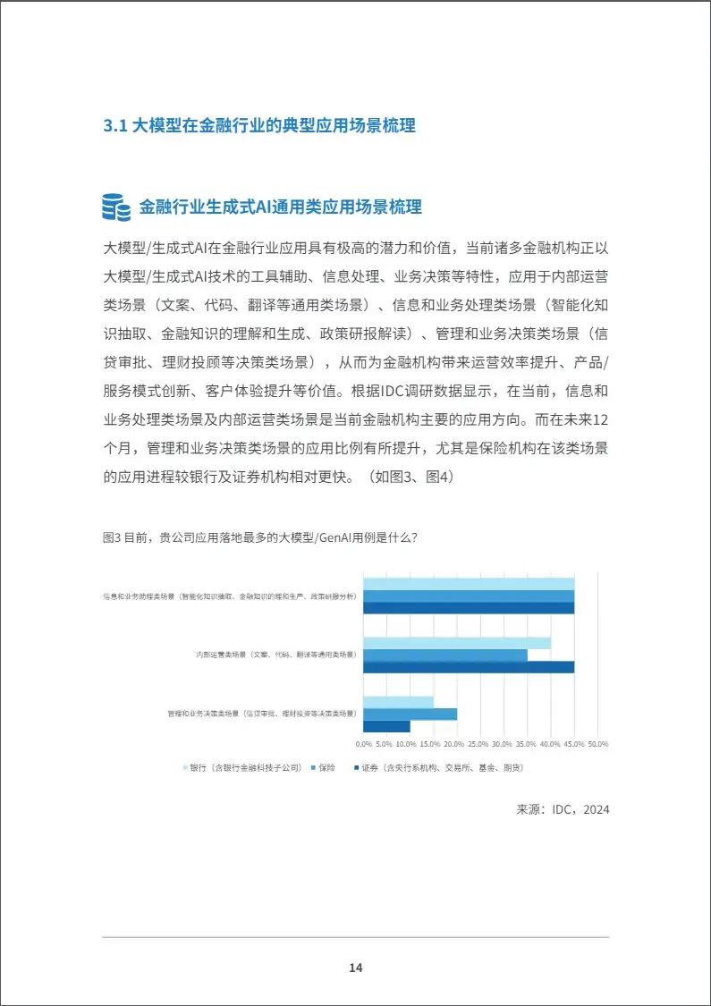 中国金融大模型发展白皮书