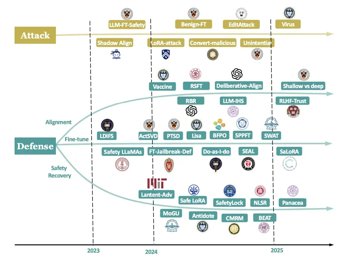 最全综述：一文读懂大语言模型的全栈安全