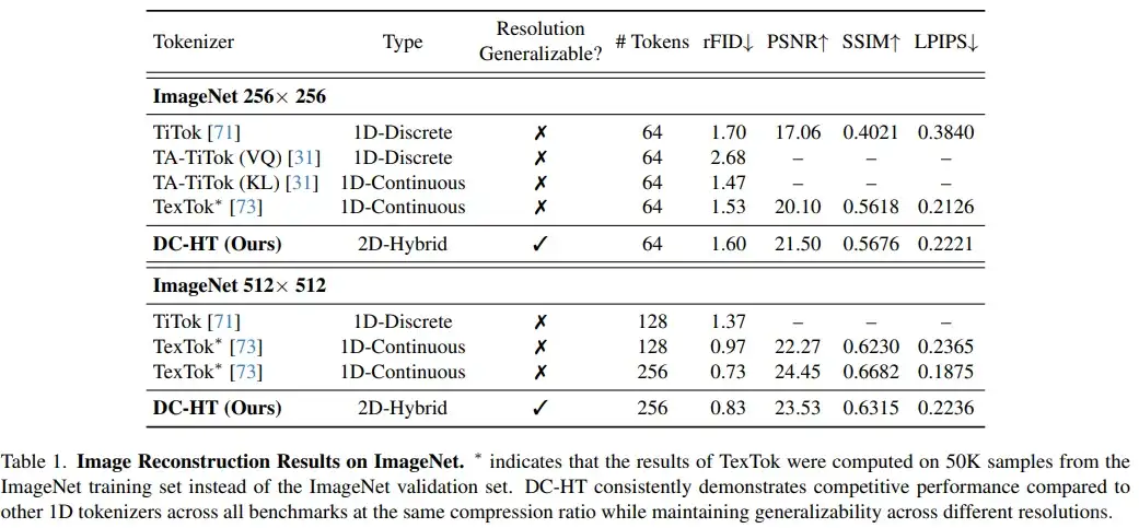 🚀AI图像生成进入“极速时代”！