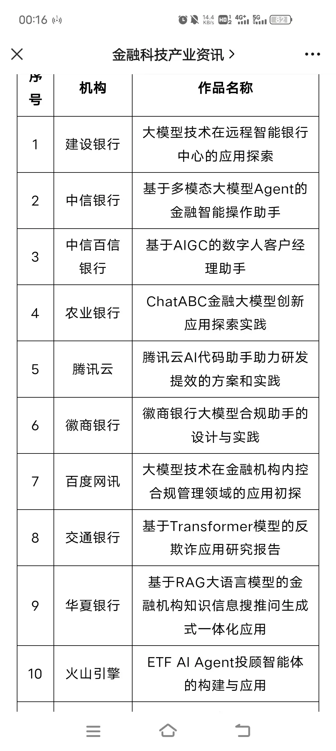 大模型金融应用创新与实践大赛 终审