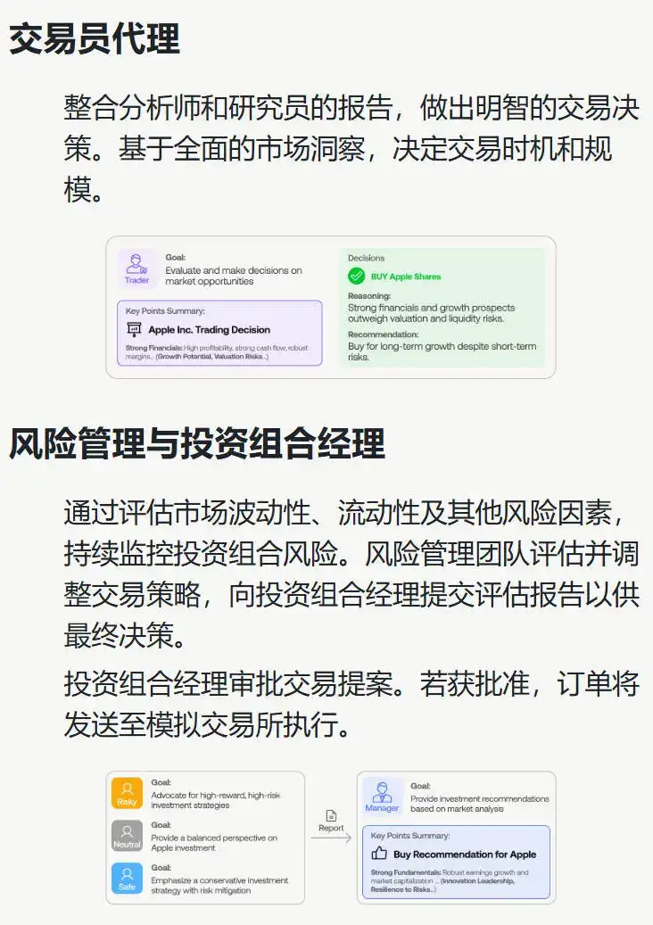 即插即用的金融交易多智能体TradingAgents