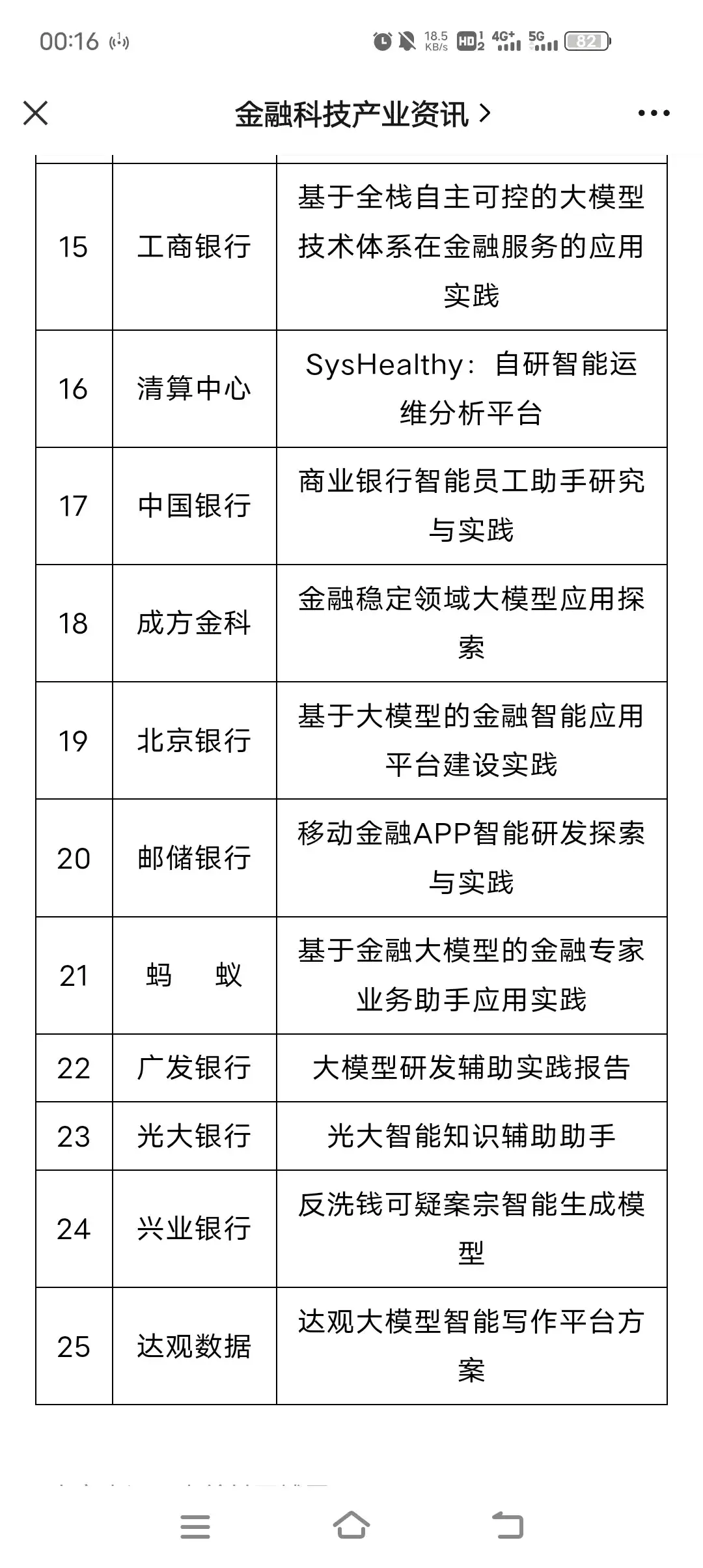 大模型金融应用创新与实践大赛 终审