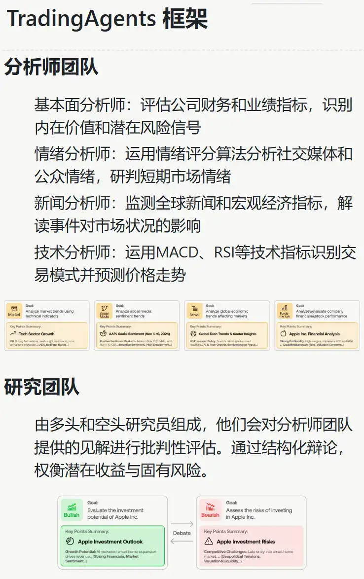 即插即用的金融交易多智能体TradingAgents