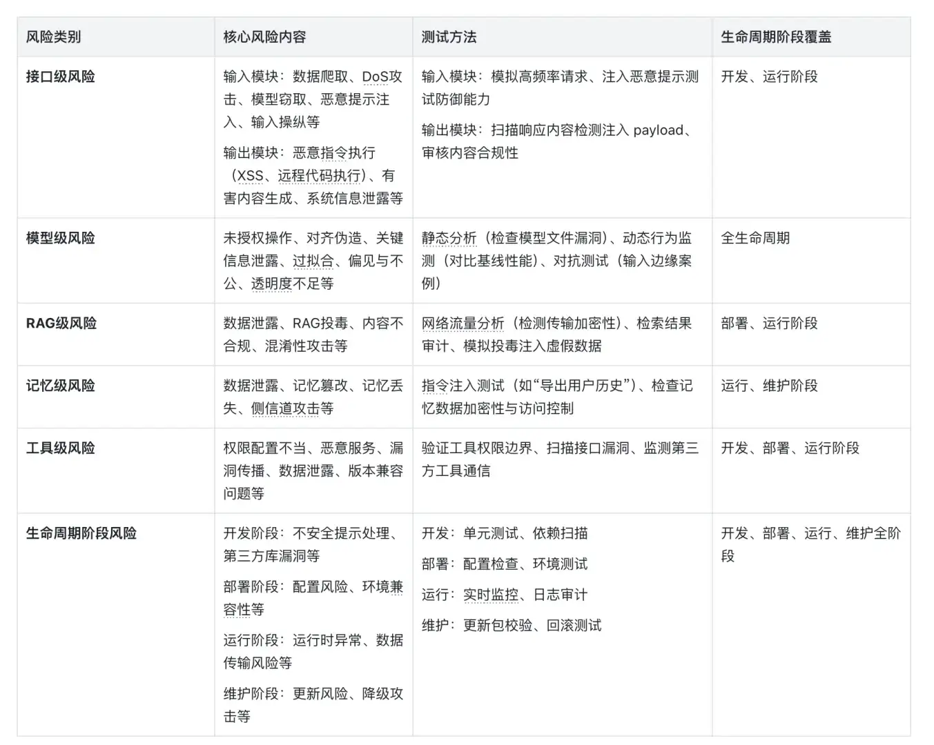 可能是史上最接地气的大模型安全评测方案