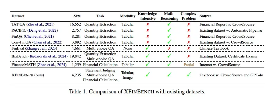 XFINBENCH：金融大模型的高阶试炼场
