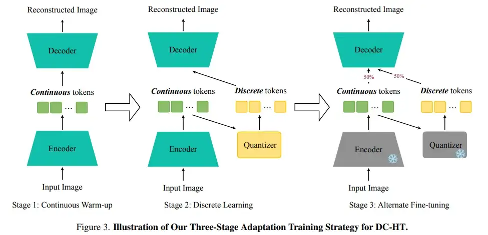 🚀AI图像生成进入“极速时代”！