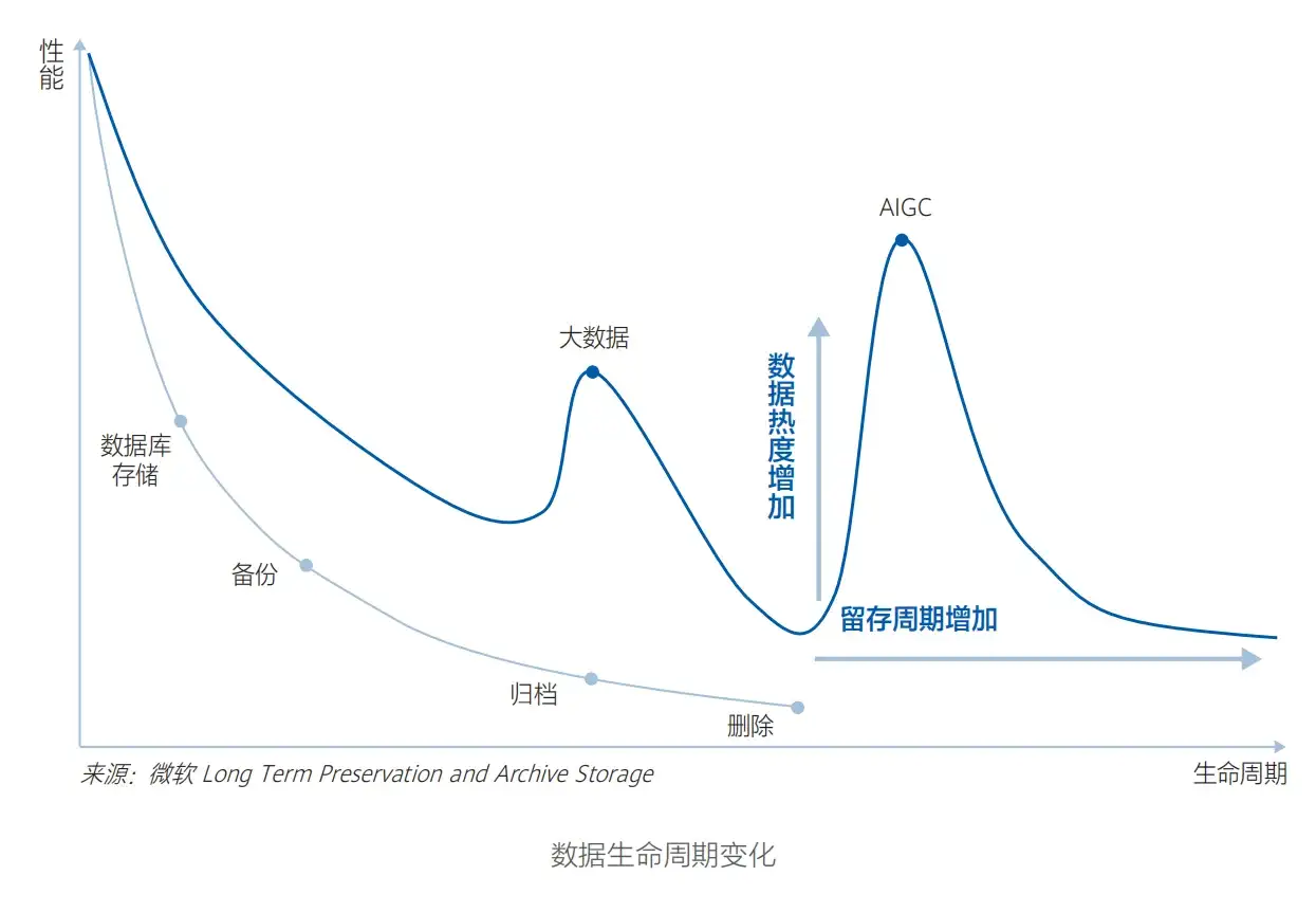 华为发布《智能世界2035》报告，附下载