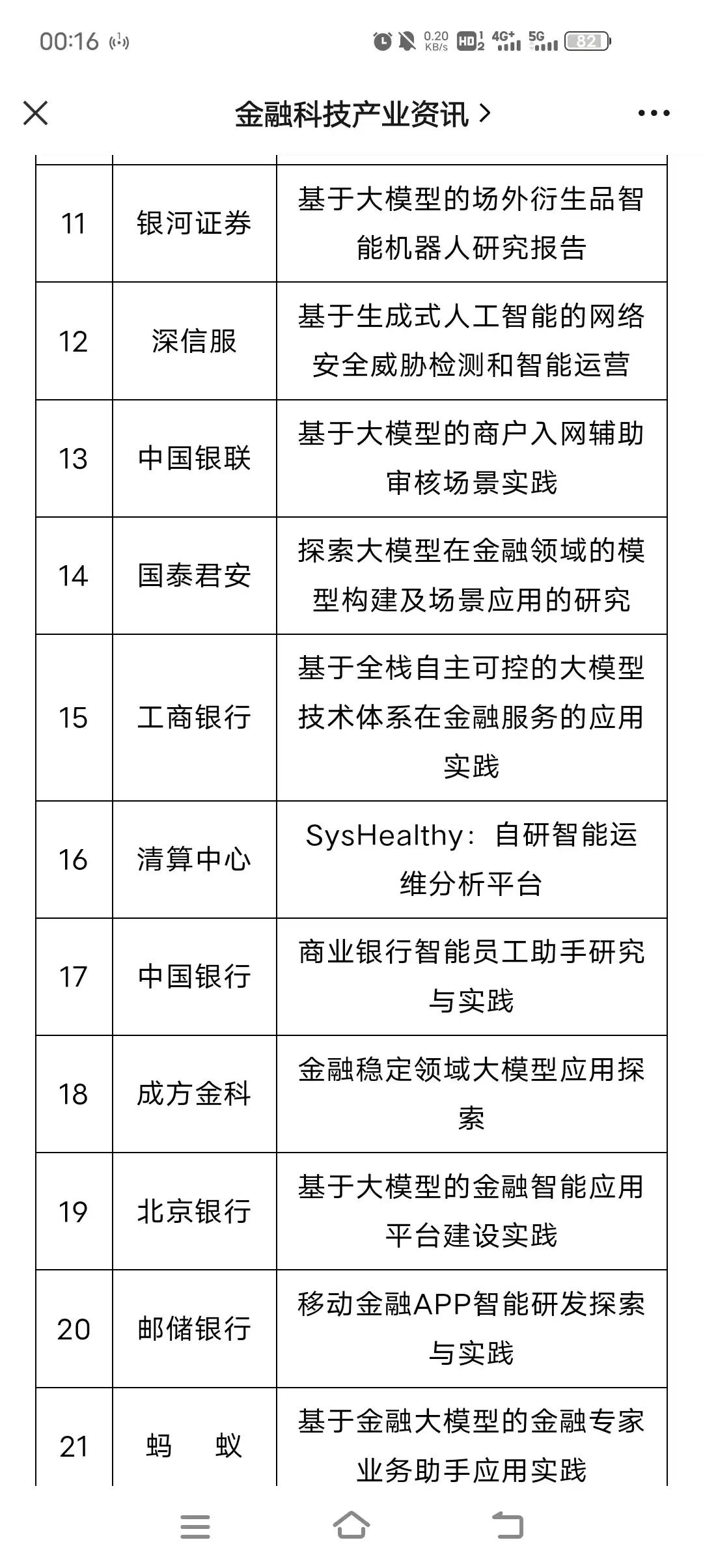 大模型金融应用创新与实践大赛 终审