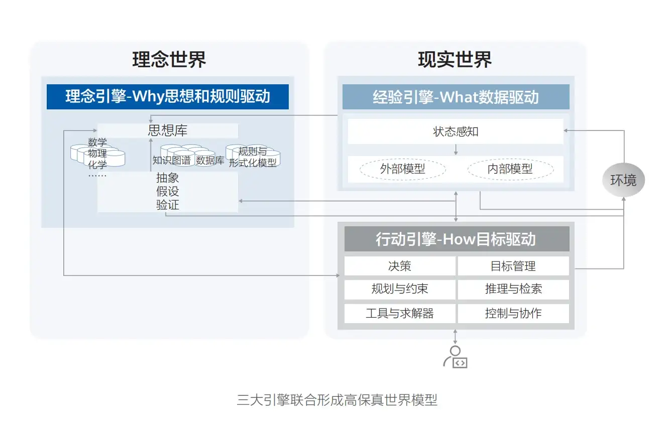 华为发布《智能世界2035》报告，附下载