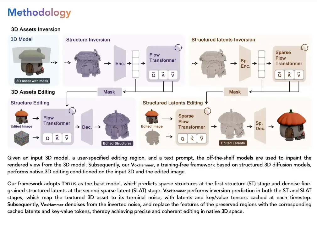 3D生成的下半场（二）