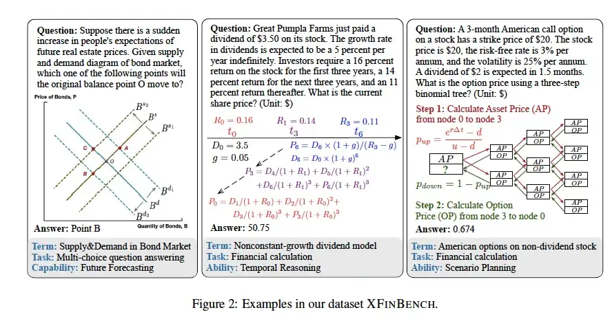 XFINBENCH：金融大模型的高阶试炼场