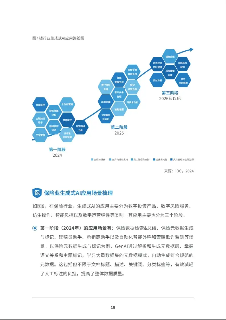 中国金融大模型发展白皮书