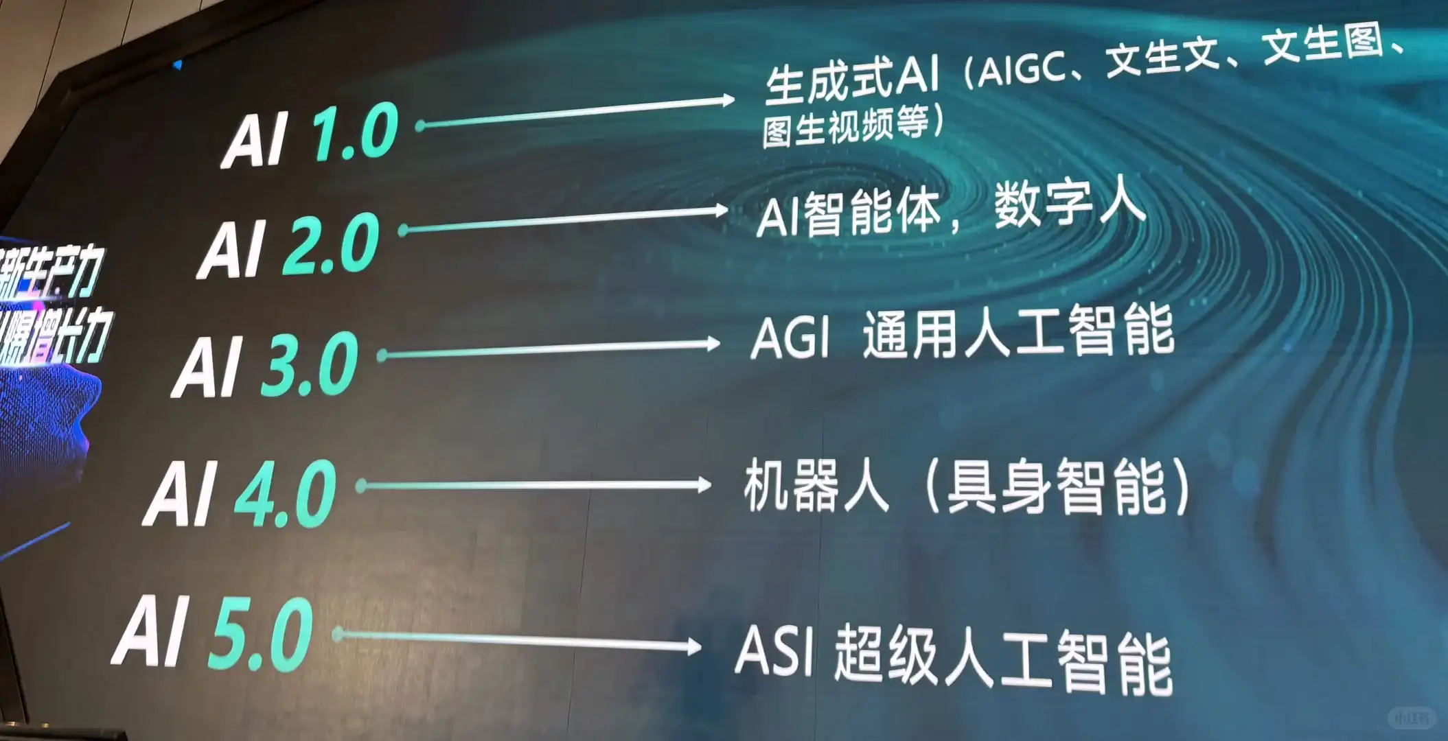 知识分享l中国AI人工智能大会🤖🧬