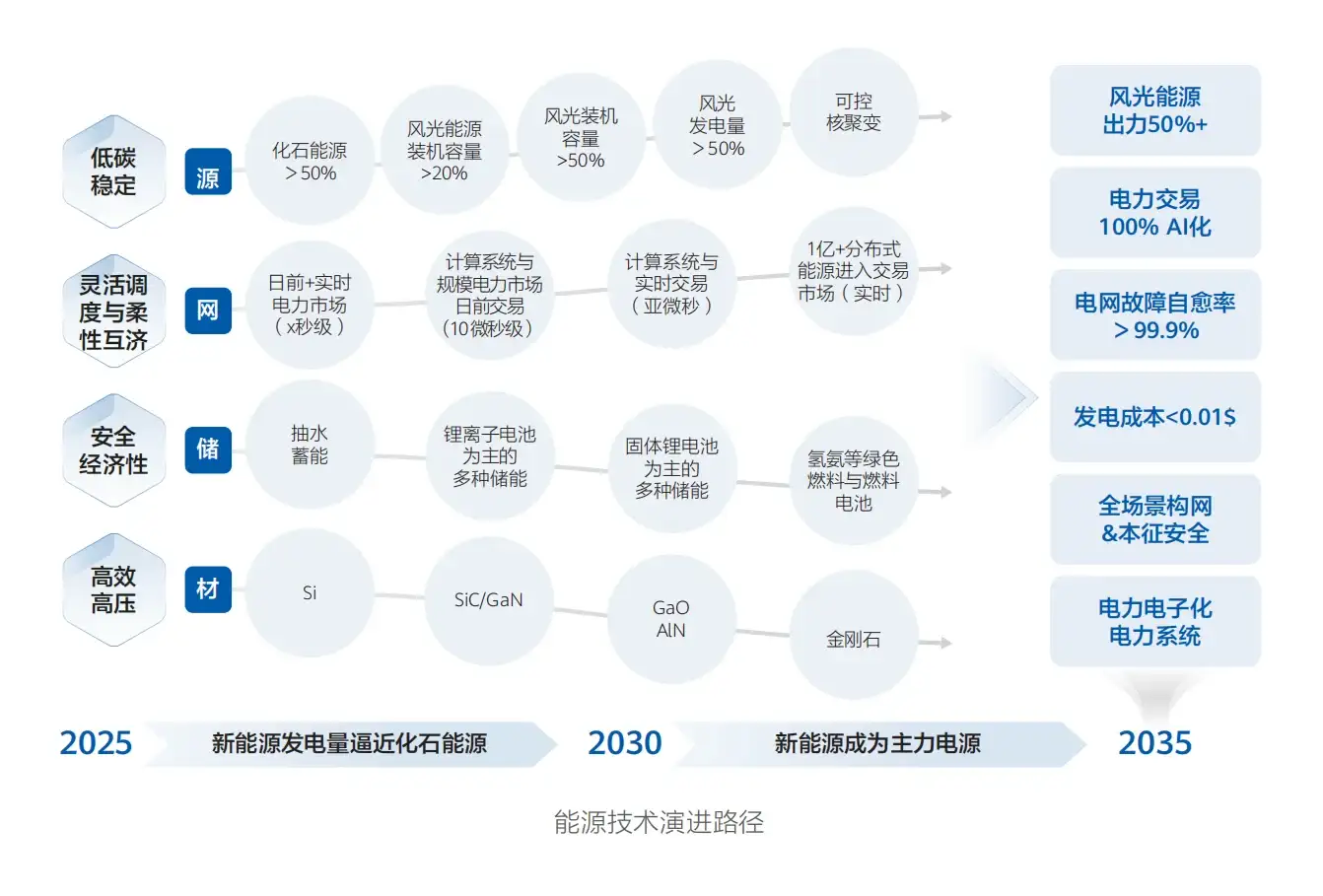 华为发布《智能世界2035》报告，附下载